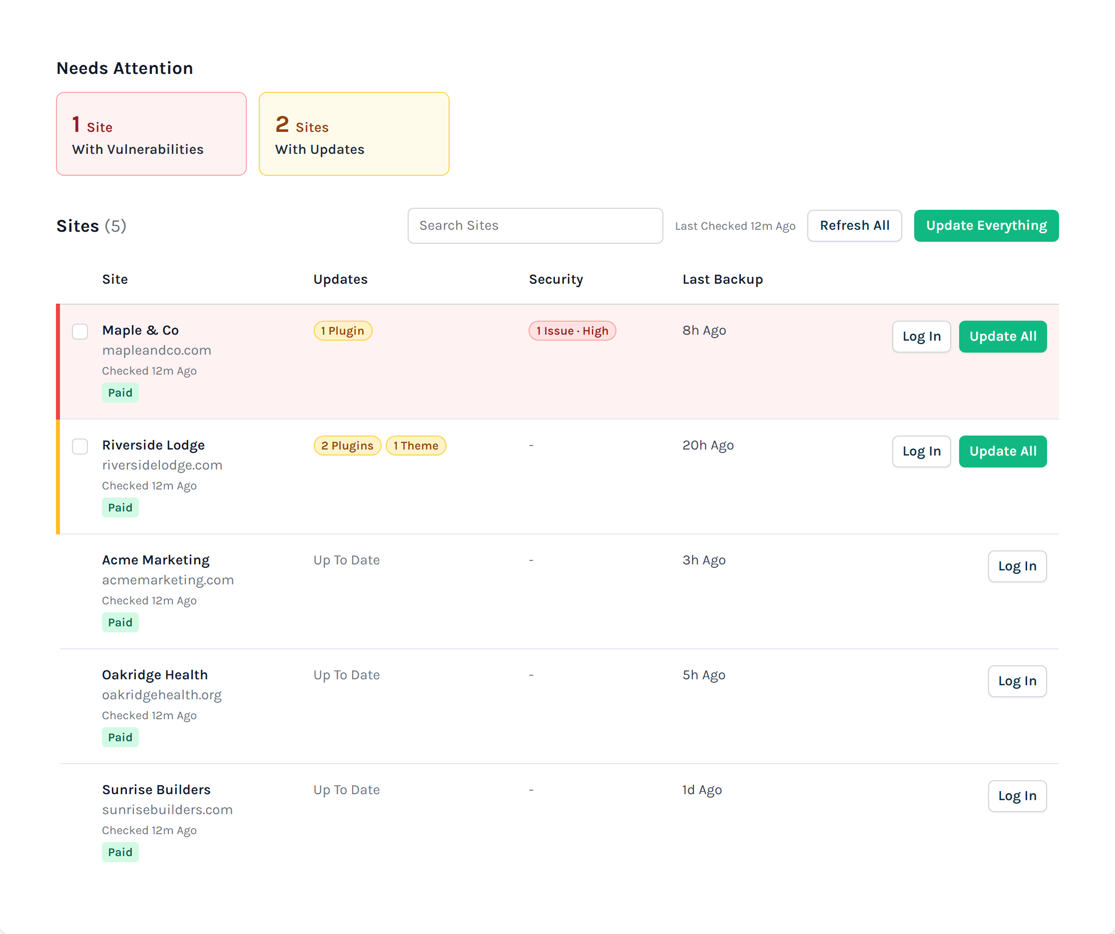 The TroubleFree WP dashboard: five sites with the updates waiting, a vulnerability and the last backup for each